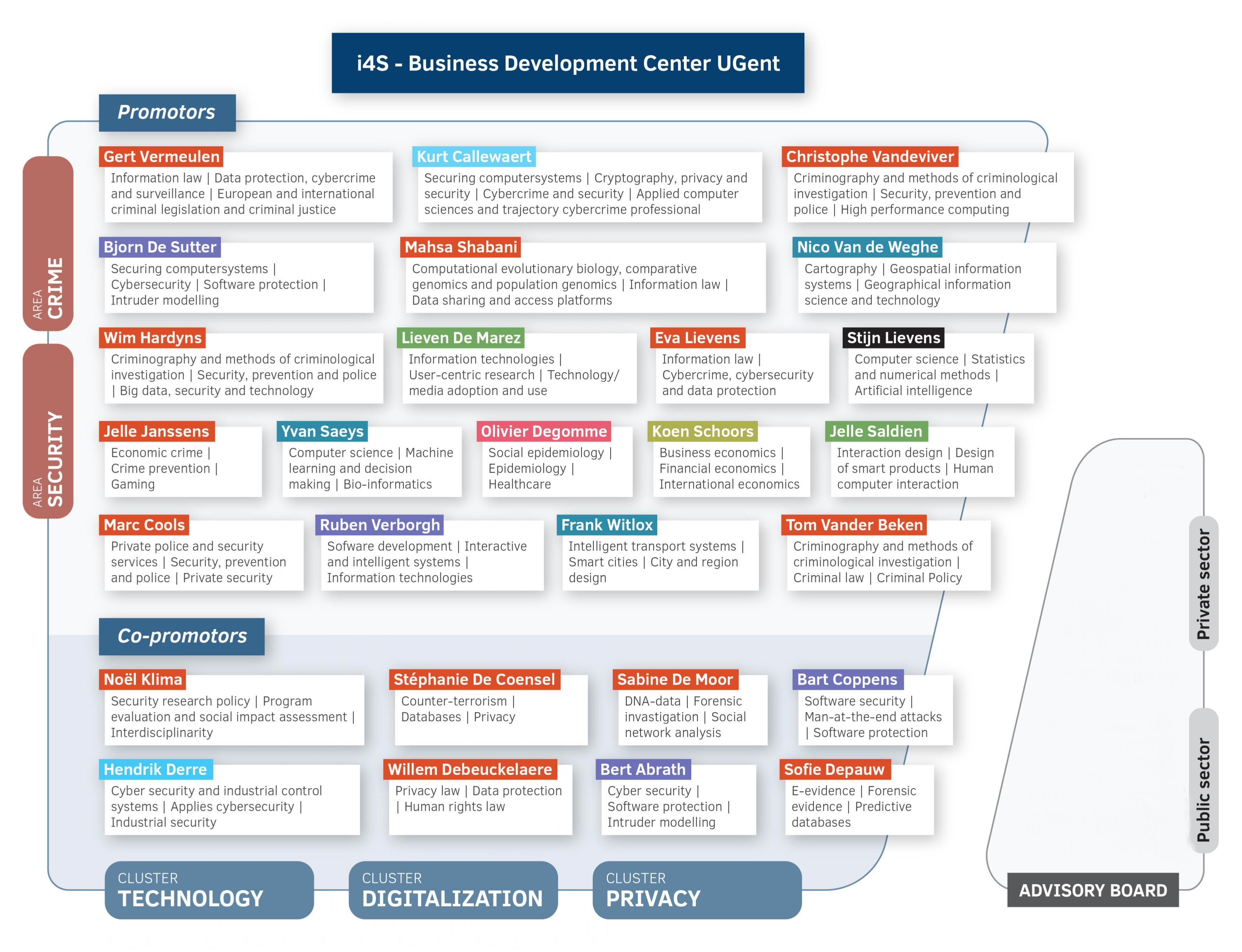 i4S Consortium Visual